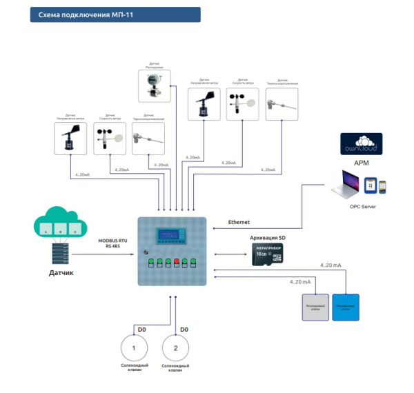 Совместимое оборудование