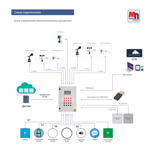 Схема подключения МП-15